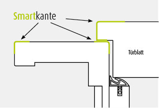 Umfassungszarge CPL 9016 Smart2 für Mauerstärke: 240 - 270 mm